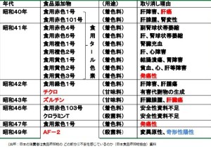 禁止したもの