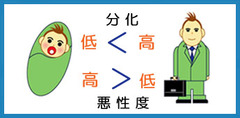 悪性度