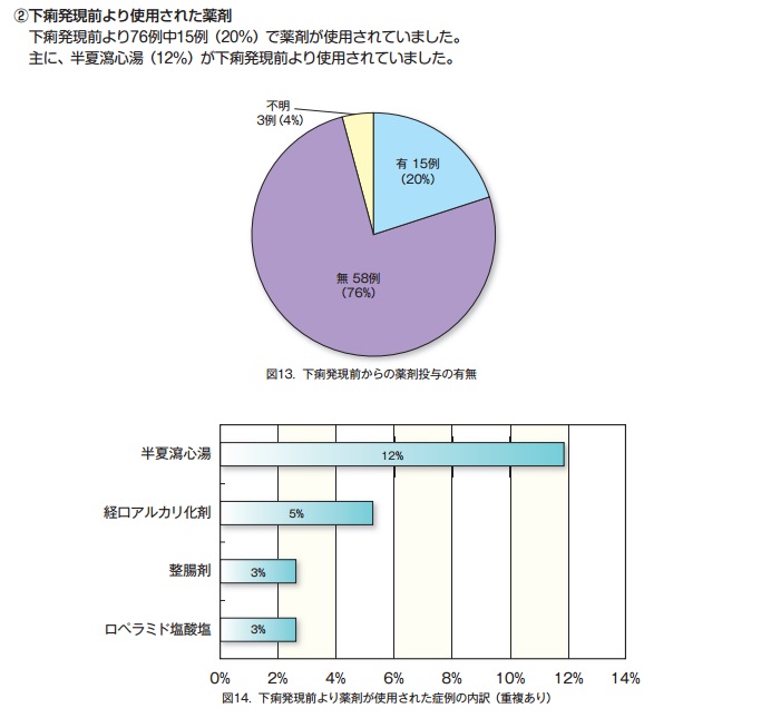 投与前対応